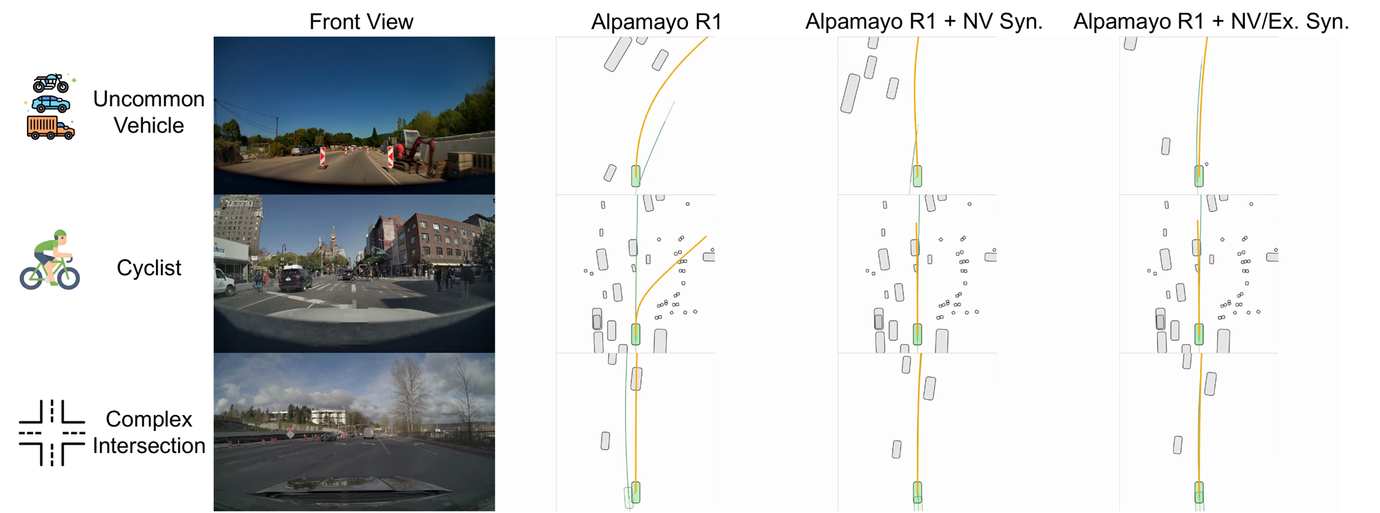 Closed-loop benefits of generative scaling across sources